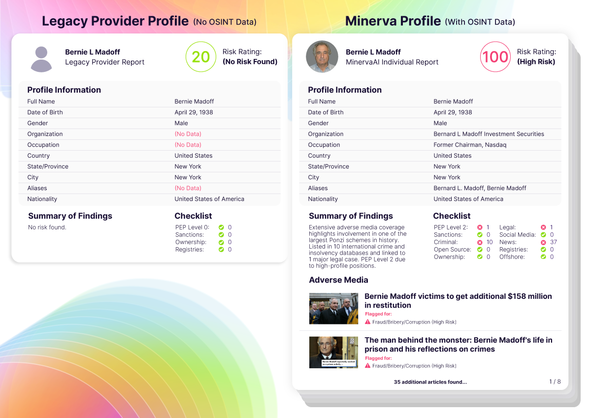 Comparison of a risk profile without OSINT data and with OSINT data.